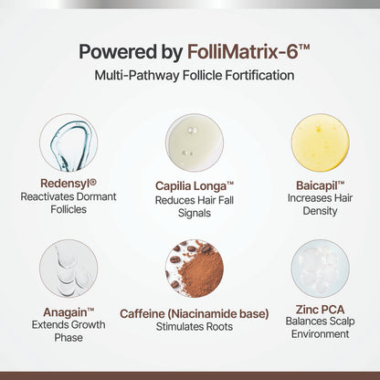 Follicurin™ Hair Growth Serum - 50ml | FolliMatrix-6™ Complex