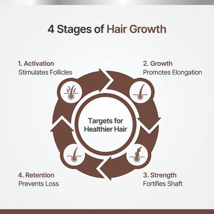 Follicurin™ Hair Growth Serum - 50ml | FolliMatrix-6™ Complex