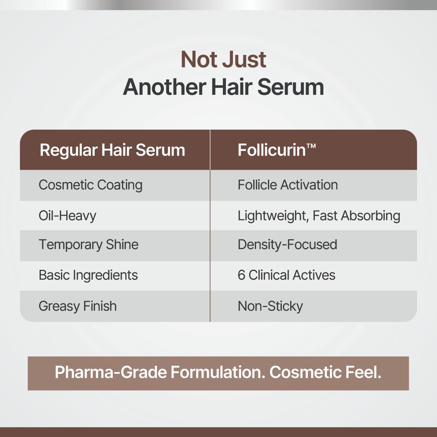 Follicurin™ Hair Growth Serum - 50ml | FolliMatrix-6™ Complex