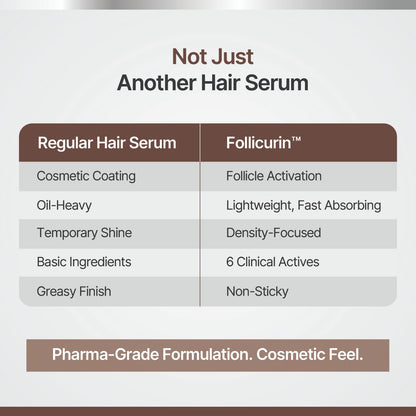 Follicurin™ Hair Growth Serum - 50ml | FolliMatrix-6™ Complex